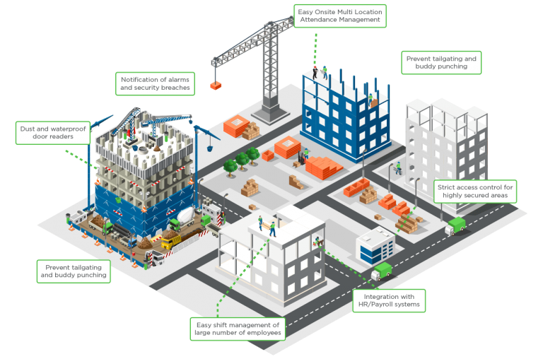 Spectra Construction Construction Industry – Main Image | Spectra