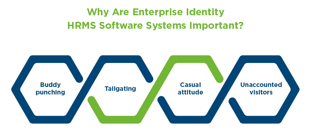 Importance of Enterprise Identity HRMS Software Systems