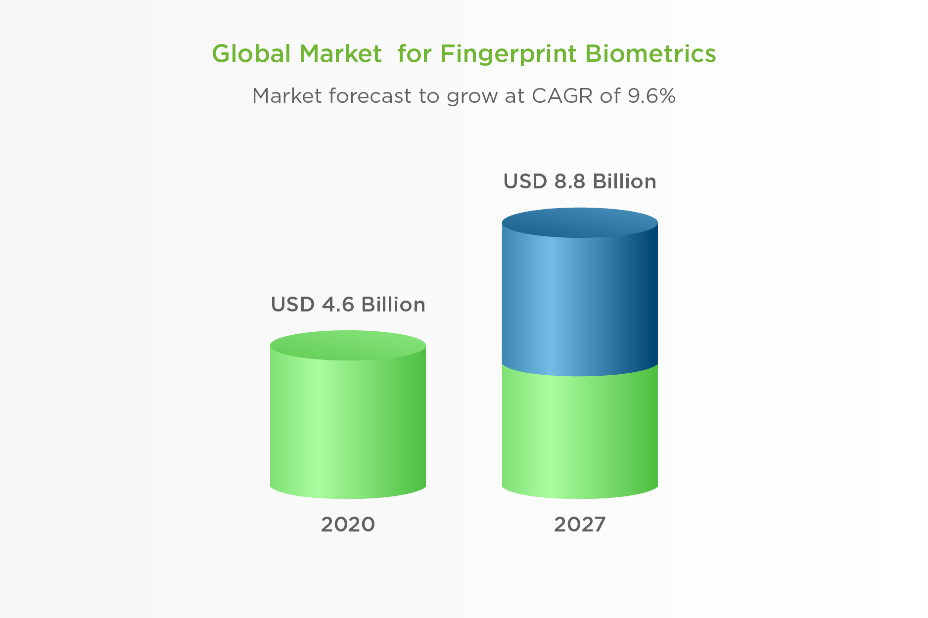 Understanding Fingerprint Identification for Biometric Security Spectra