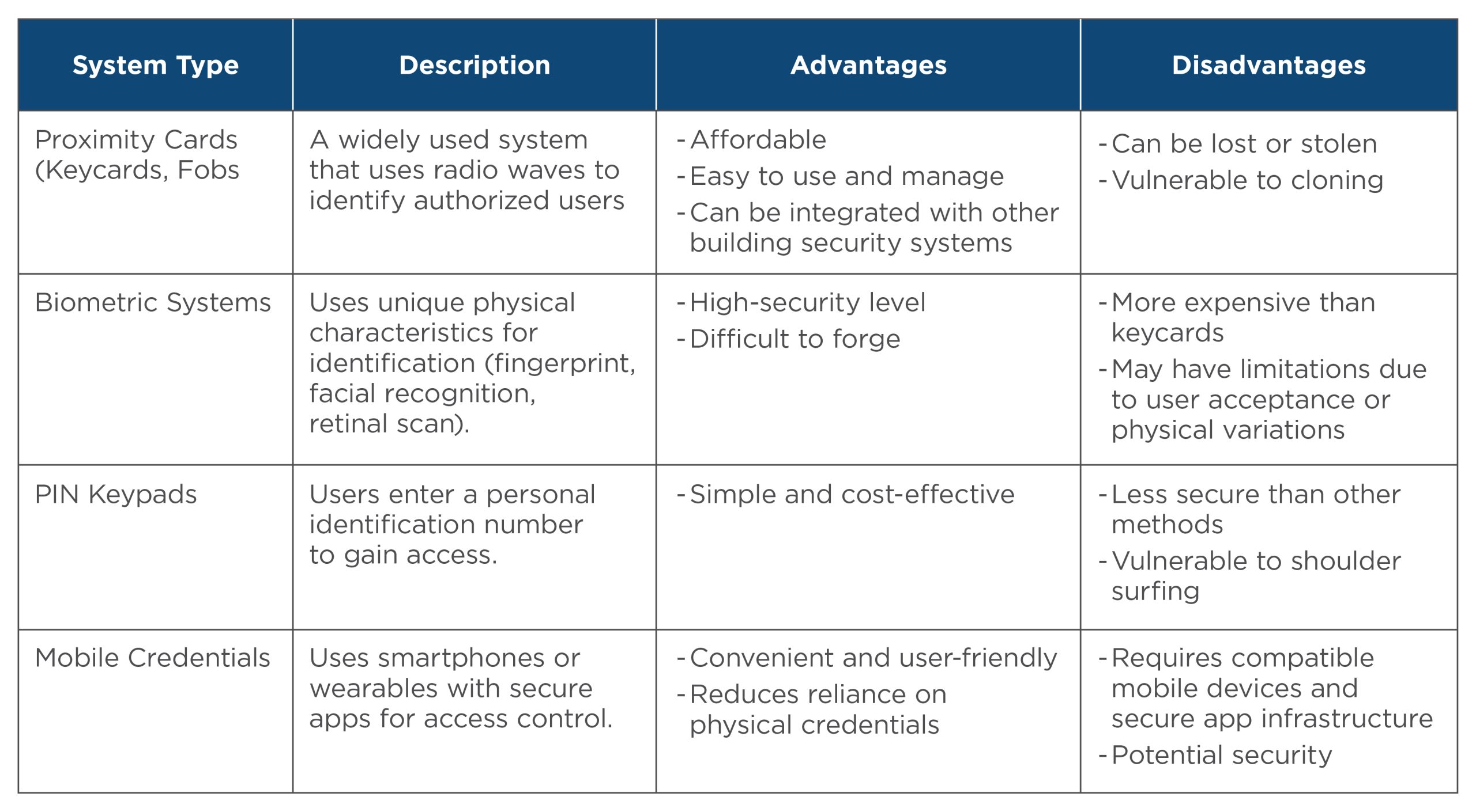 Access Control System